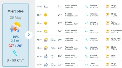 ¡Tláloc llegó! Confirman primera lluvia para Guadalajara en mayo, ¿cuándo será?