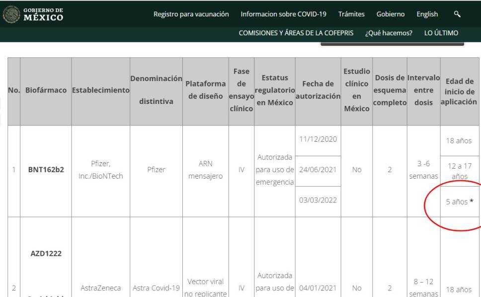 ¿Qué se sabe de la vacuna de Pfizer para niños de 5 años en México