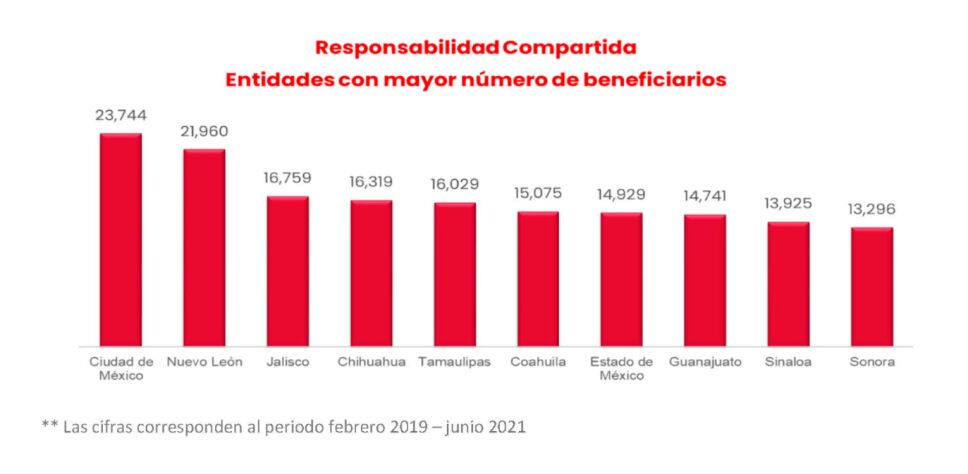 responsabilidad-compartida-infonavit