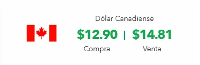 ¿Cuál es el precio del dólar canadiense hoy?