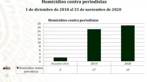 periodistas-asesinados.jpg
