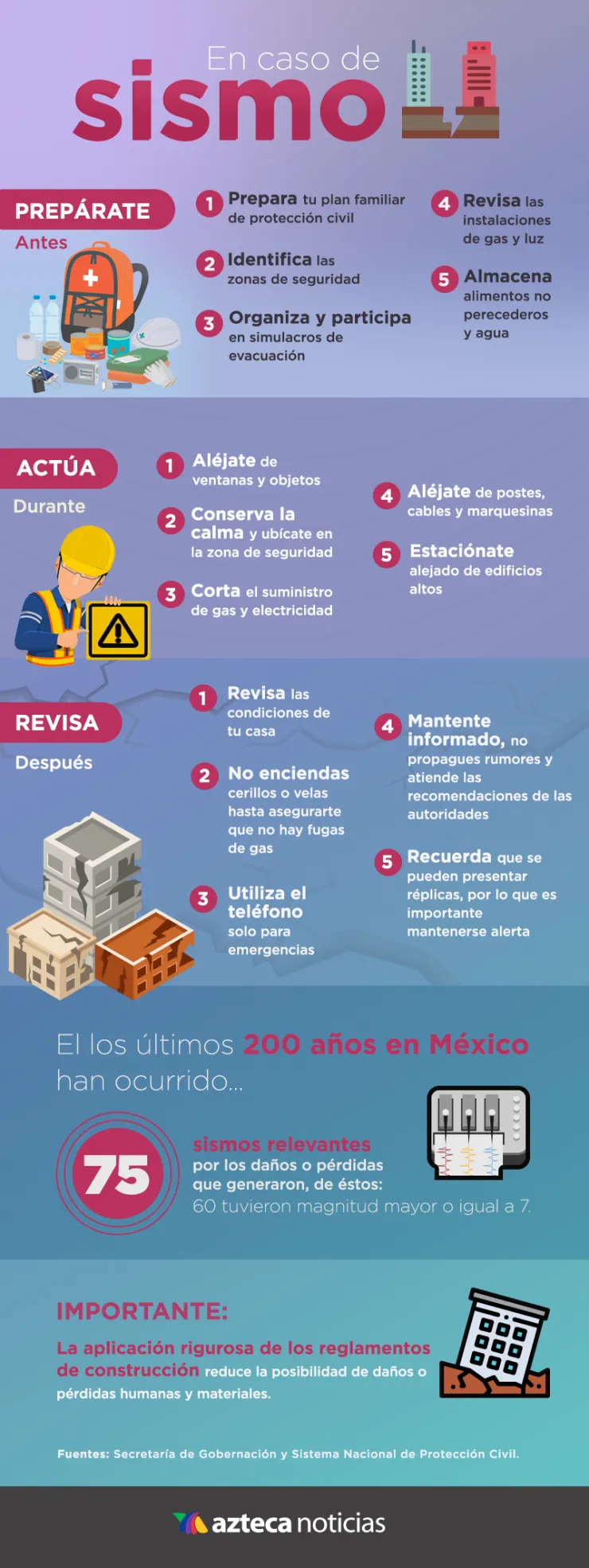 Qué hacer antes, durante y después de un sismo