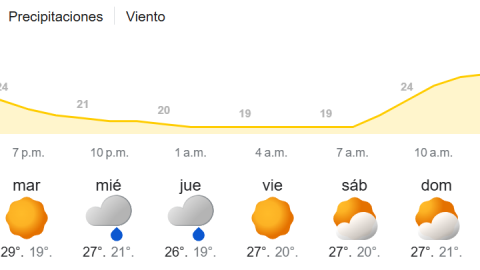 Estos días de la semana lloverá en Tijuana, ¡a sacar paraguas!
