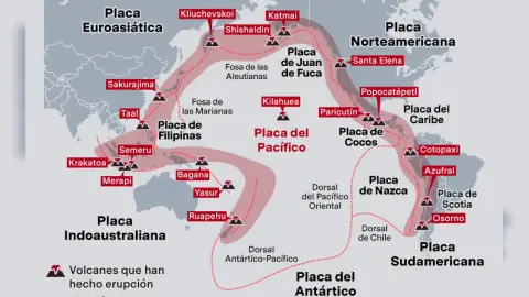 Cinturón de fuego