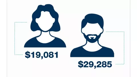 Hombres ganan más que mujeres, INEGI