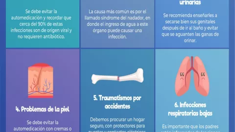 9 enfermedades en niños por las que se acude al pediatra