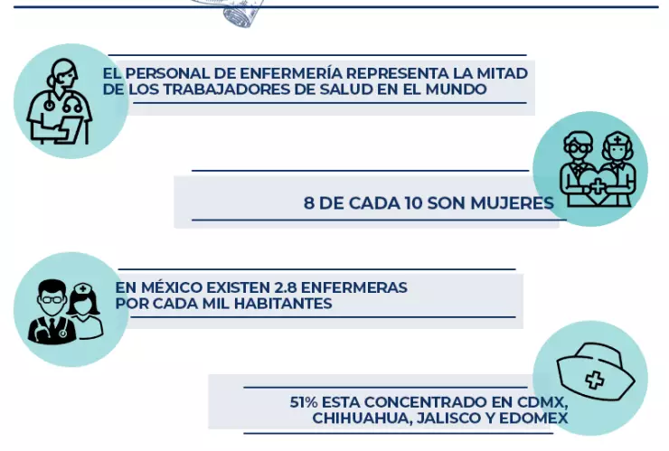 Día Internacional de la Enfermera