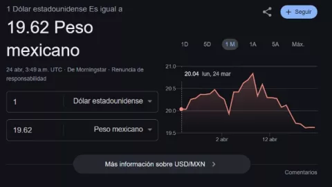 Precio del dólar en Yucatán hoy miércoles 23 de abril de 2025: ¿Perdió valor la moneda americana al final de la jornada?
