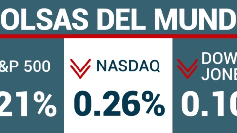 Cierre Wall Street.
