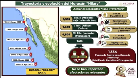 SEDENA va informando de manera puntual sobre el avance del huracán Hilary
