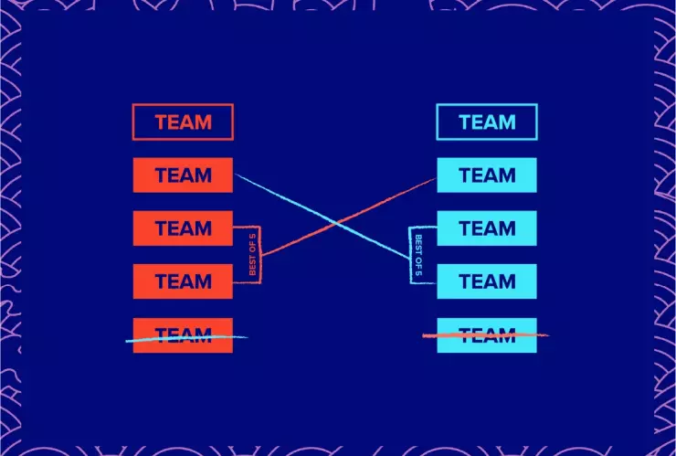 Como se juega el playin