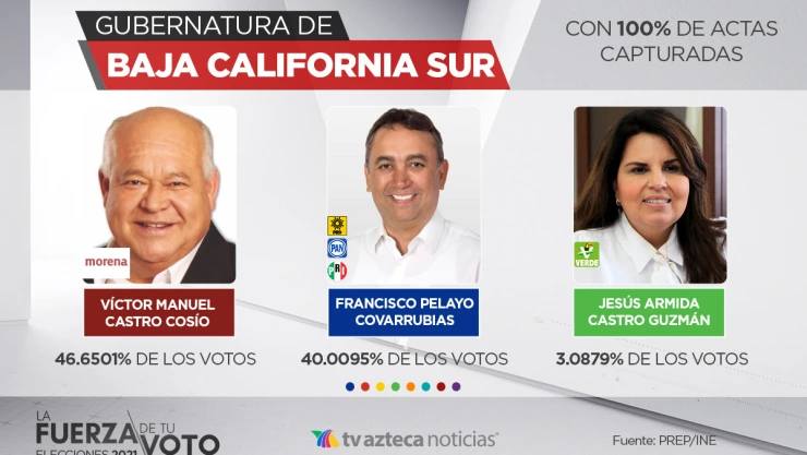 PREP 2021 Morena Baja California Sur.jpeg