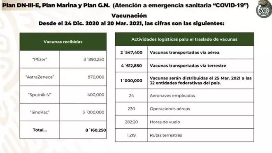 vacunación Semar.jpeg