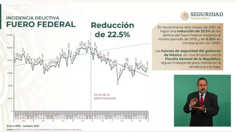 amlo-mañanera-reporte-seguridad