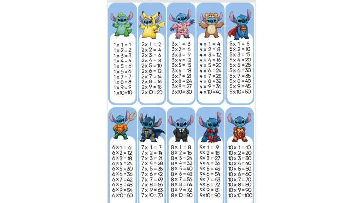 tablas de multiplicar
