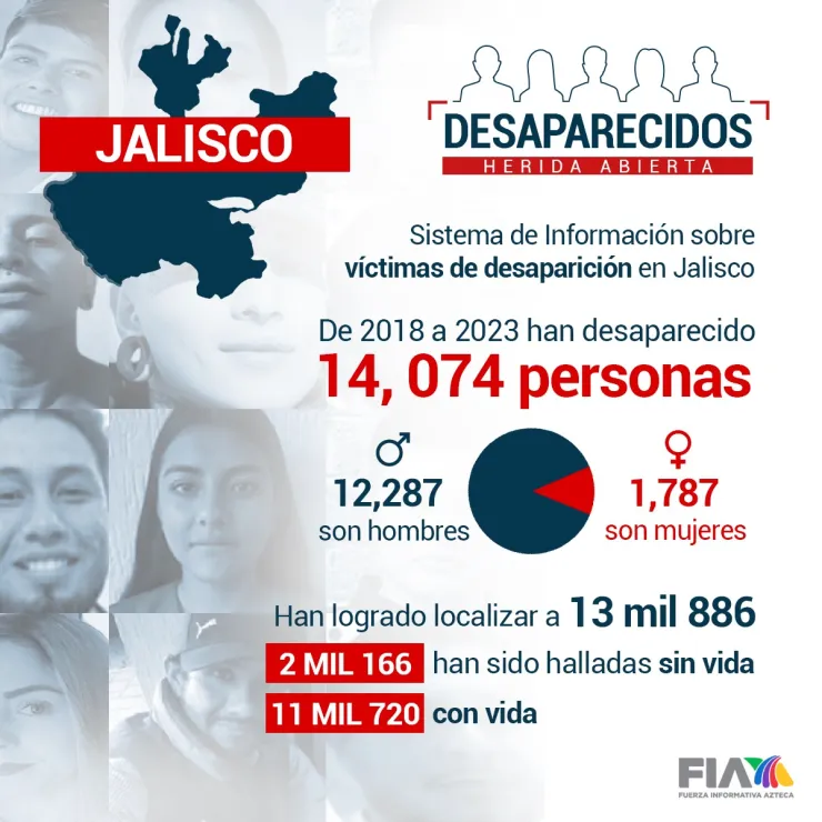 Cifras de desaparecidos en Jalisco.jpg