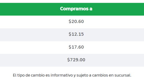Tabla del precio del dólar hoy 7 de agosto de 2025.
