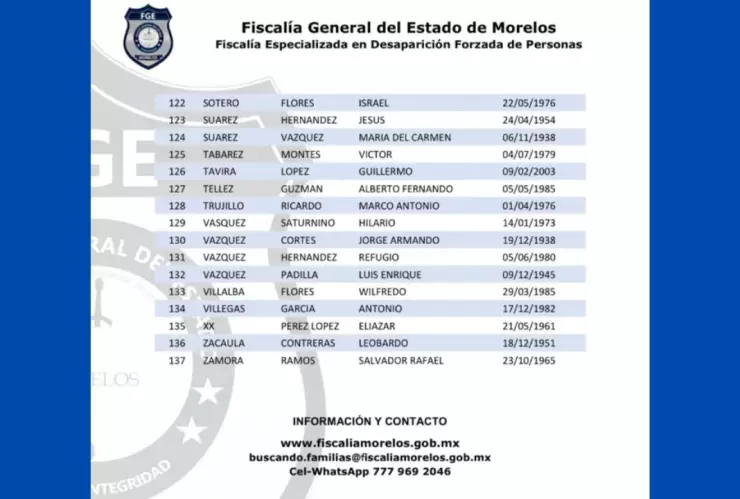 Lista de los 137 cuerpos identificados por la Fiscalía de Morelos