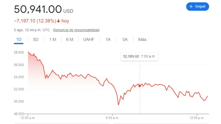 Tipo de cambio en México: Precio del DÓLAR HOY 5 de agosto 2024