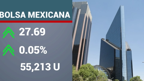 Cierre de la BMV.