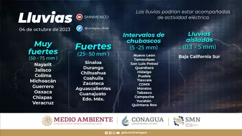 Estos Estados serán afectados por la Tormenta Tropical “Lidia”