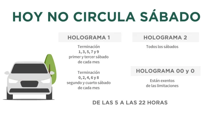 Autos con Hoy No Circula en CDMX y Edomex para el sábado 18 de marzo