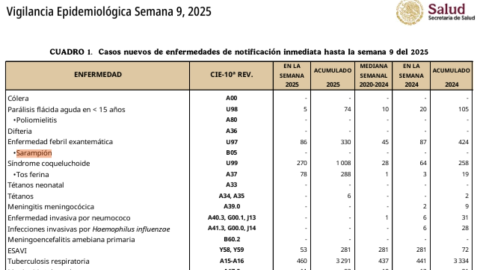 síntomas sarampión