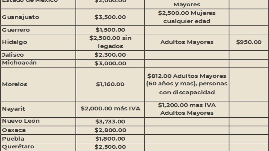 Estos son los costos de los testamentos para el mes de septiembre en 2024