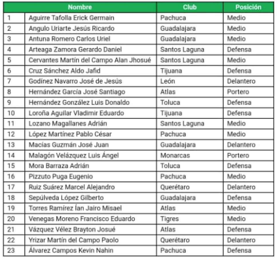 convocatoria