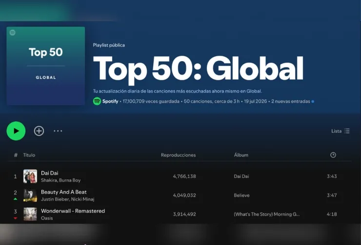 Previo a la Ceremonia de Clausura del Mundial 2026: Shakira hace HISTORIA en Instagram y llega al #1 del top Global en Spotify