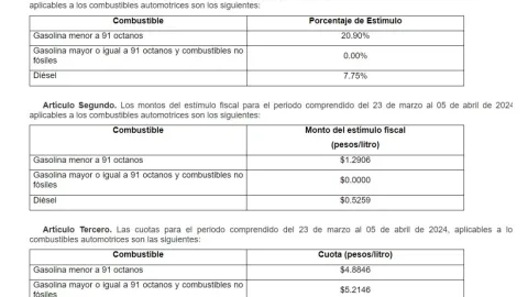Precio de la gasolina hoy 3 de abril 2024 en México