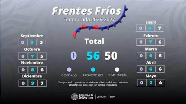 Pronóstico de frentes fríos 2026-2027 en México