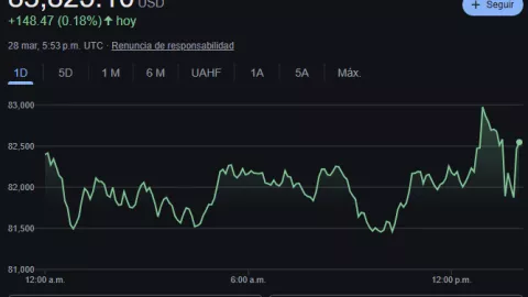 ¿Cuál es el precio del bitcoin?