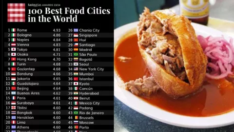 ¡Orgullo tapatío! Guadalajara entre las mejores ciudades para comer en el mundo