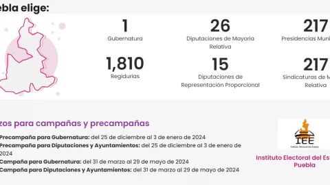 calendario-electoral-puebla-2024-ine-designa-fechas-claves-elecciones-2024-en-puebla
