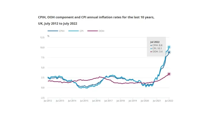 inflación Reino Unido julio