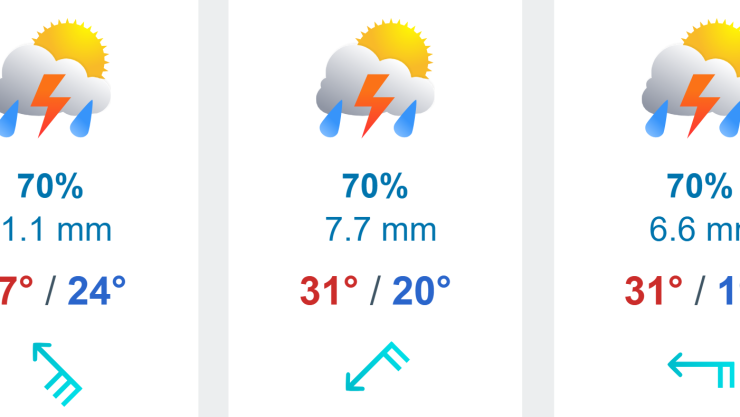 lluvias