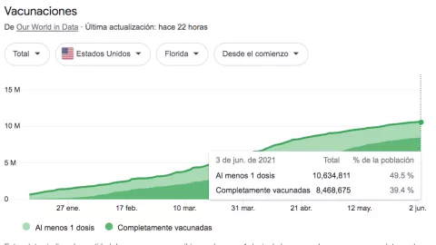 Aeropuerto de Miami instala clínica para aplicar vacuna contra Covid