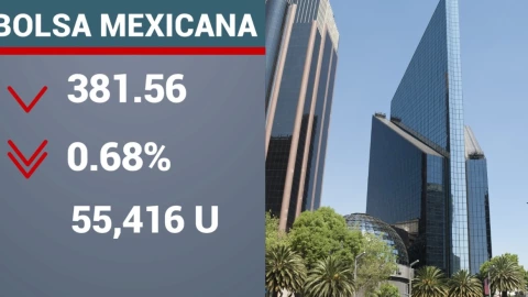Así cerró la bolsa mexicana.