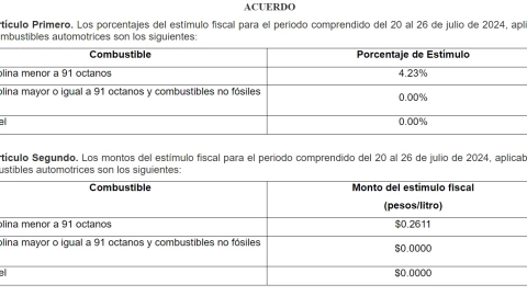 precio-de-la-gasolina-hoy-20-de-julio-2024-en-méxico-magna-premium-diesel