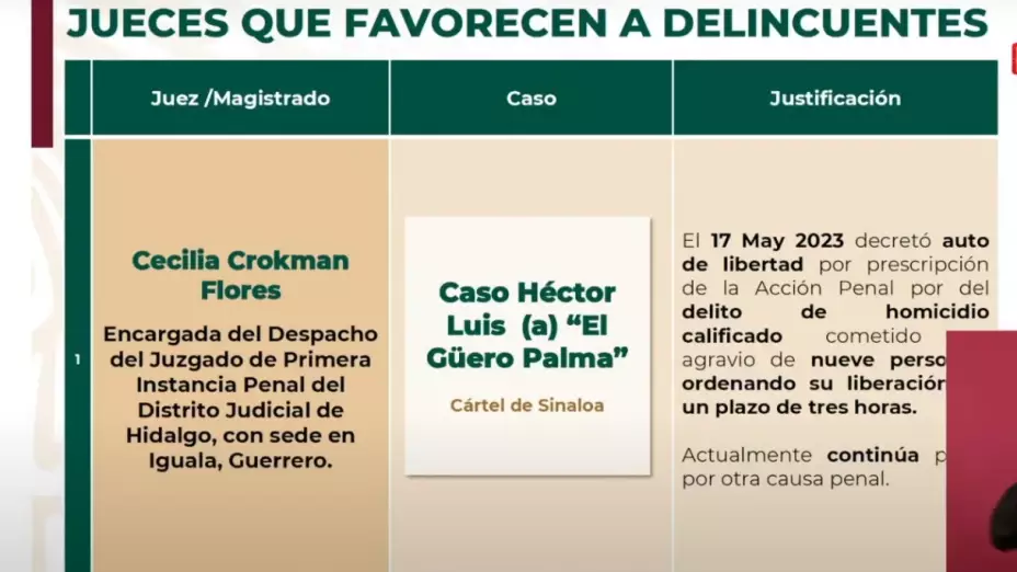 AMLO revela nombre de jueces que favorecen a delincuentes en conferencia mañanera