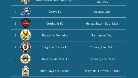 Celaya Liga Premier.jpg