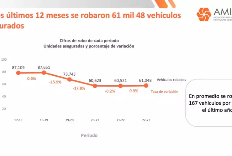 autos-robados-junio-2023-México-modelos-estados