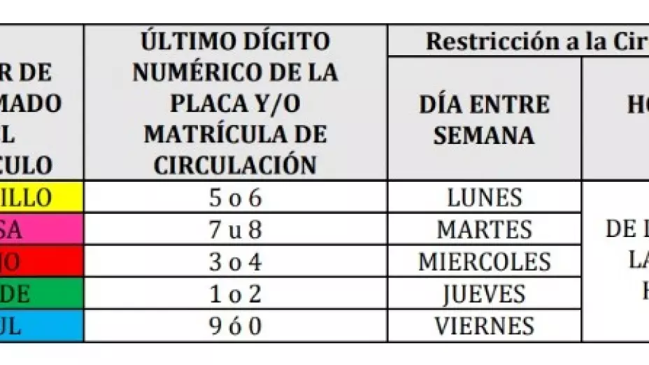 Así es el calendario del Hoy No Circula para toda la semana