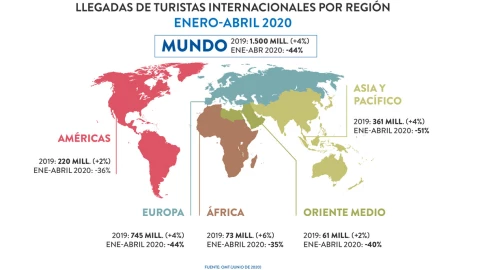 Organización Mundial del Turismo .png