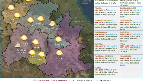 Clima en México 18 de noviembre de 2023