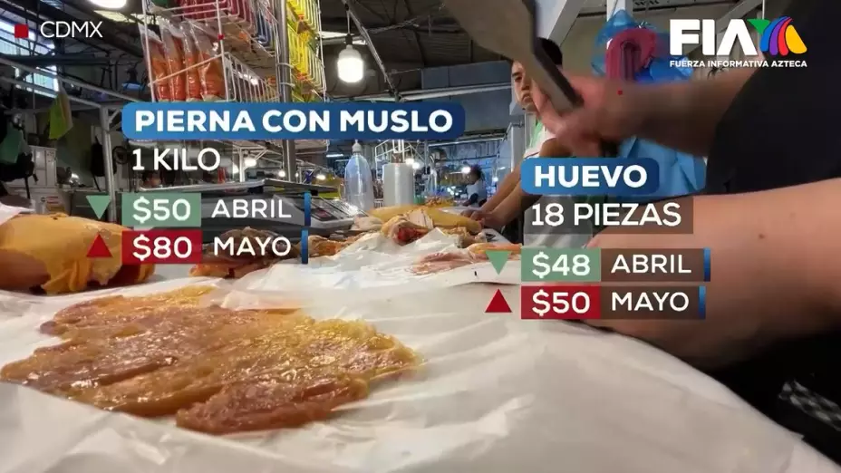 ¿Cuánto cuesta hacer despensa? Lo que puedes comprar con mil pesos en mayo 2025