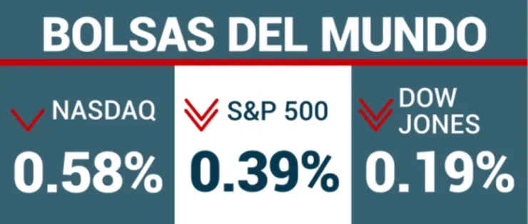 cierre-de-bolsas-hoy-6-diciembre-2023-méxico-wall-street