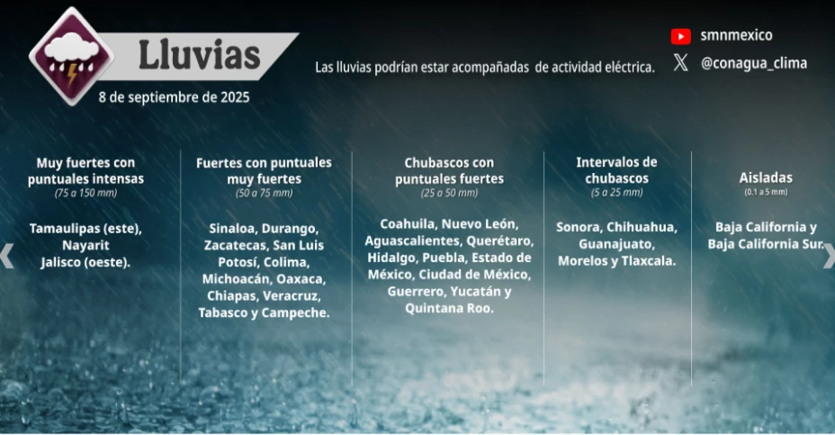 SMN 8 septiembre.png