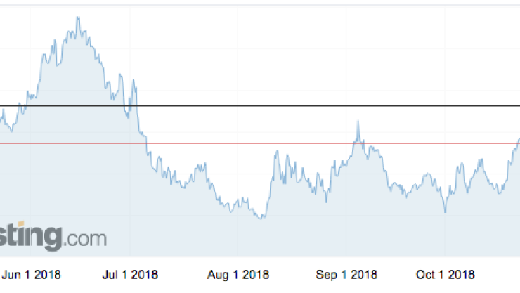dolar